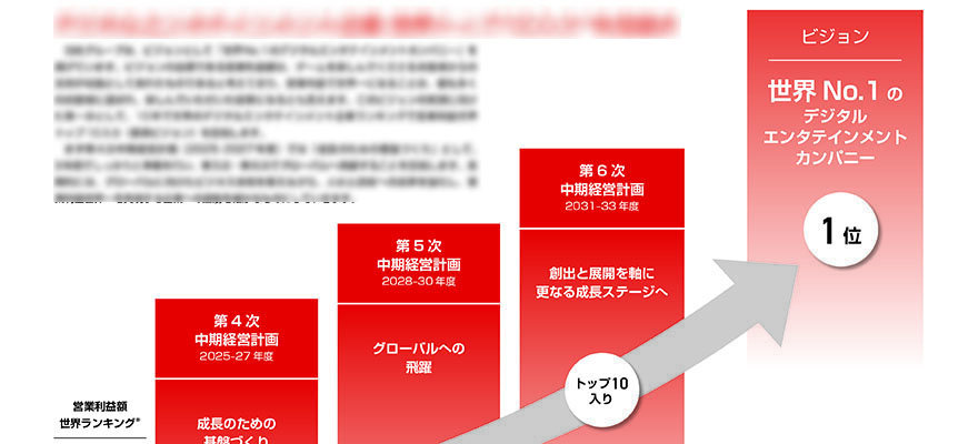 統合報告書